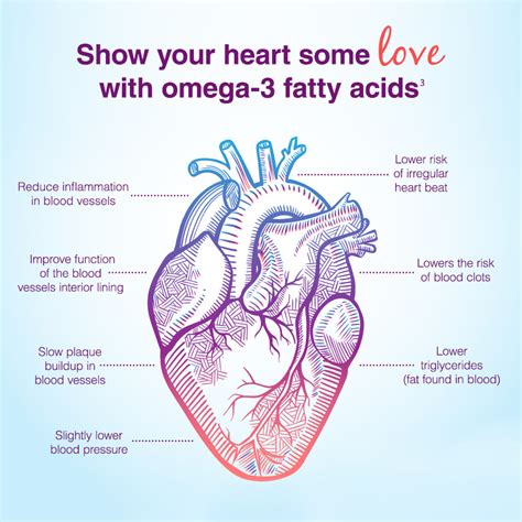 omega 3 for heart health